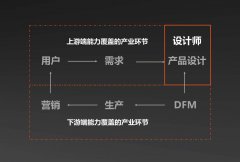现在只是财产化中的一个