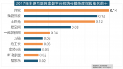 瓷砖、欧神诺陶瓷、安华瓷砖、芒果瓷砖、新中